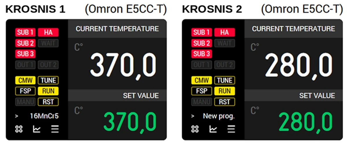 Temperature controller displays of two heat-treatment furnaces showing actual and set temperature